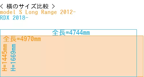 #model S Long Range 2012- + RDX 2018-